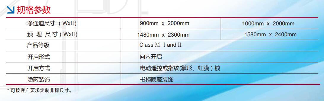 1584955069956347.jpg 內(nèi)平開式密室門規(guī)格參數(shù)